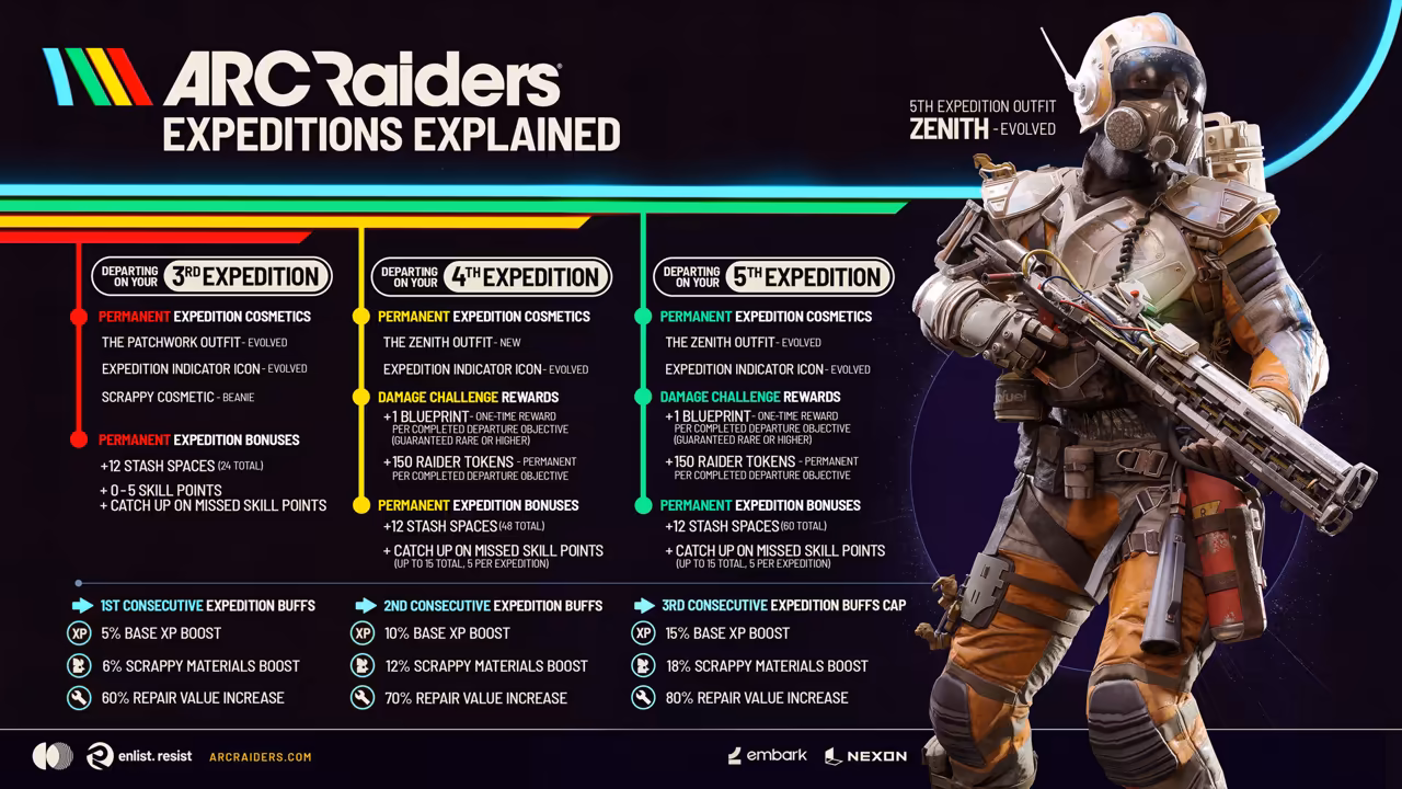 A poster with three columns of reward text and a Raider in white armor at right.