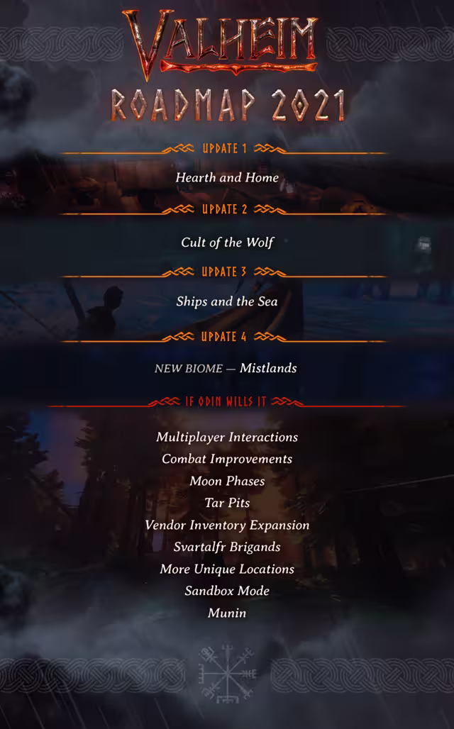 Tall graphic titled Valheim Roadmap 2021 listing Update 1 Hearth and Home, Update 2 Cult of the Wolf, Update 3 Ships and the Sea, Update 4 new biome Mistlands, then an 'If Odin wills it' list of further ideas, over dark stormy game scenery