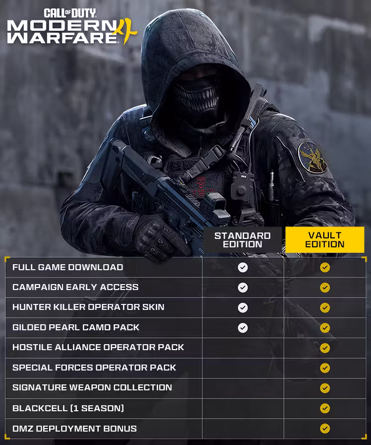 A chart over a hooded soldier in a skull mask holding a rifle: rows for Full Game Download, Campaign Early Access, Hunter Killer Operator Skin and Gilded Pearl Camo Pack are checked for both Standard and Vault Edition; Hostile Alliance Operator Pack, Special Forces Operator Pack, Signature Weapon Collection, BlackCell (1 Season) and DMZ Deployment Bonus are checked only for Vault Edition.